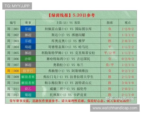 足彩外围盘分析与预测:2026年世界杯赛前必看指南 足彩外围盘分析与预测:2026年世界杯赛前必看指南